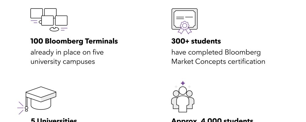 ADNOC-Bloomberg Education Initiative Announces Measures To Support Distance Learning