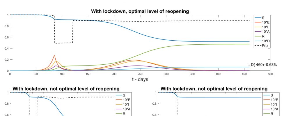 NYU Abu Dhabi Researchers Explore The Balance Needed To Flatten The Curve And Reduce The Spread Of COVID-19