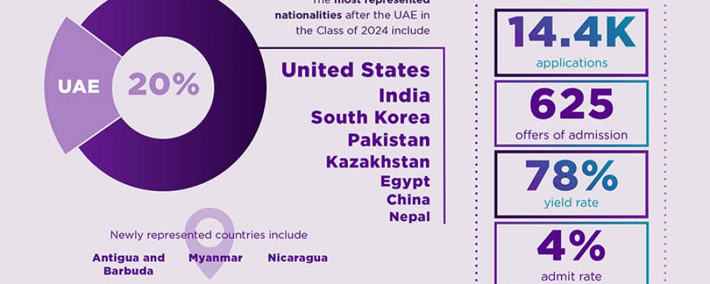 Nearly 500 Students From Over 80 Countries Join NYU Abu Dhabi As The Class Of 2024 | Abu Dhabi
